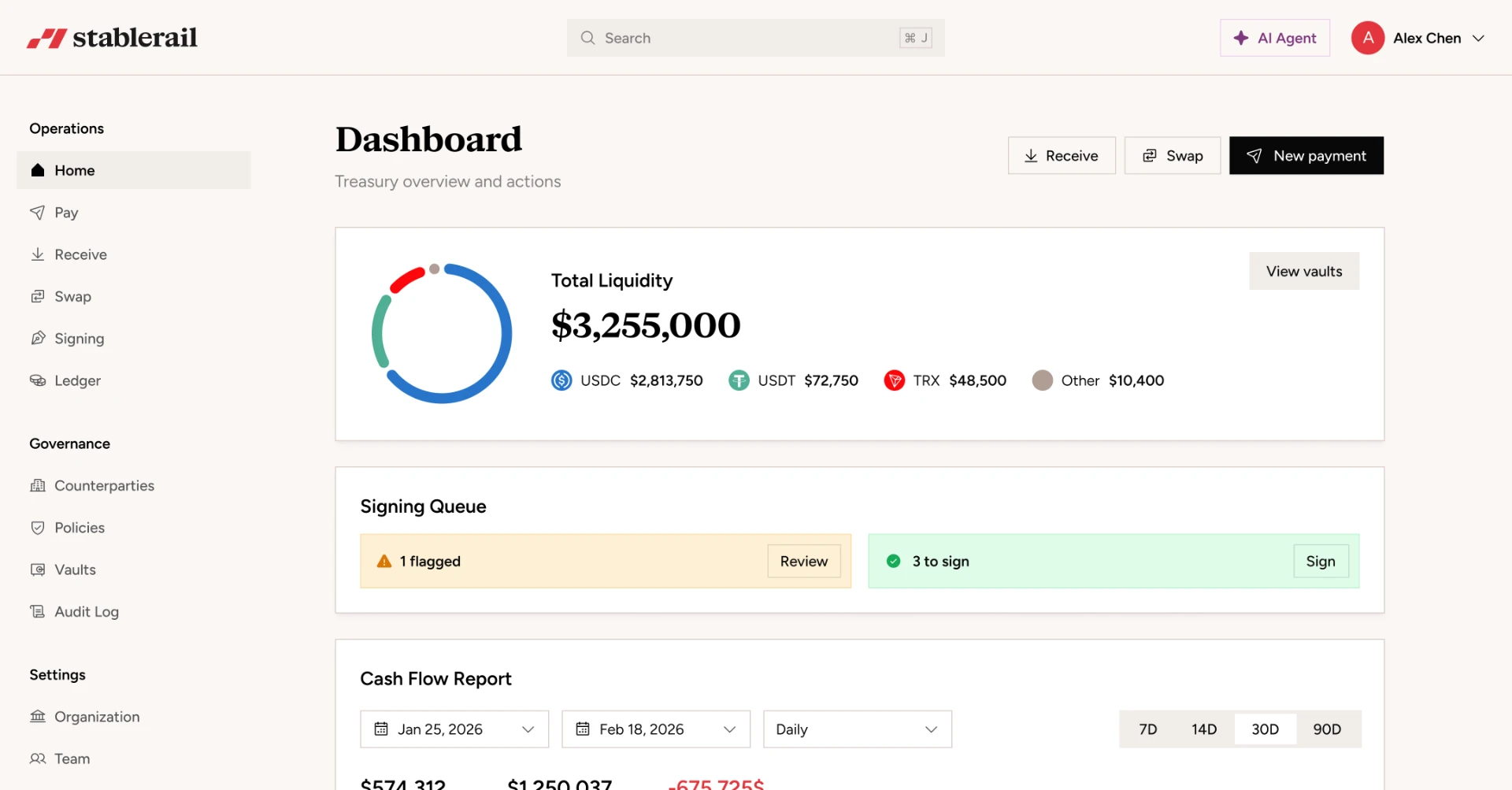Stablerail treasury dashboard